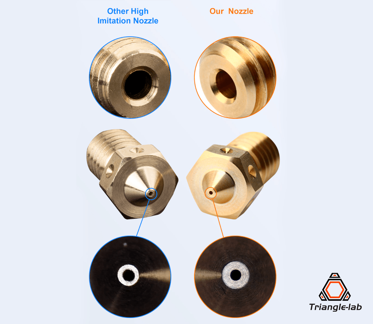 Brass E3D V6 Compatible Triangle Lab High Quality Nozzle M6 Mosquito - sayercnc - 3D Printer Parts Australia