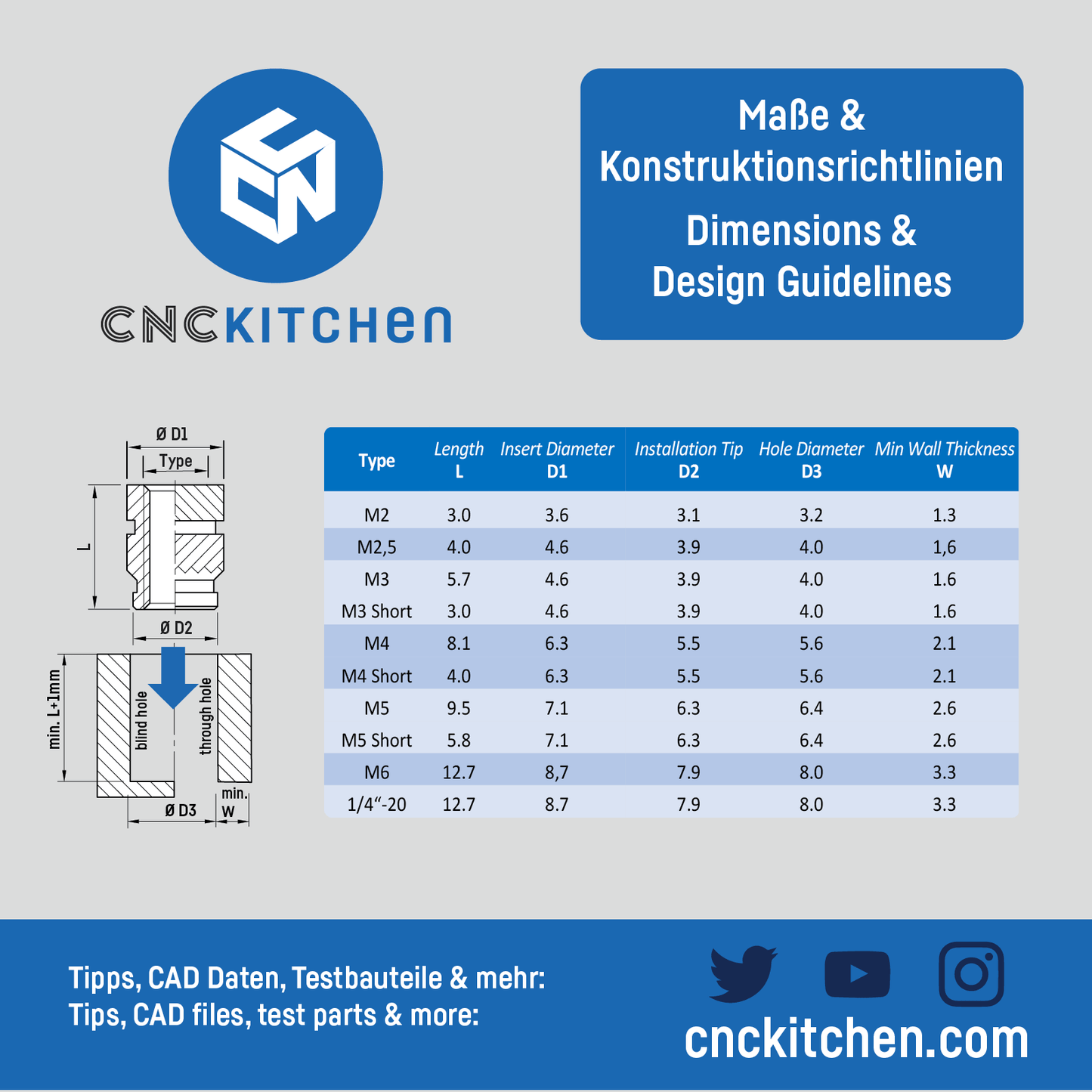CNC Kitchen Heat Set Insert Soldering Iron Tips for 900M or T18 Iron M2 to M8 - sayercnc - 3D Printer Parts Australia