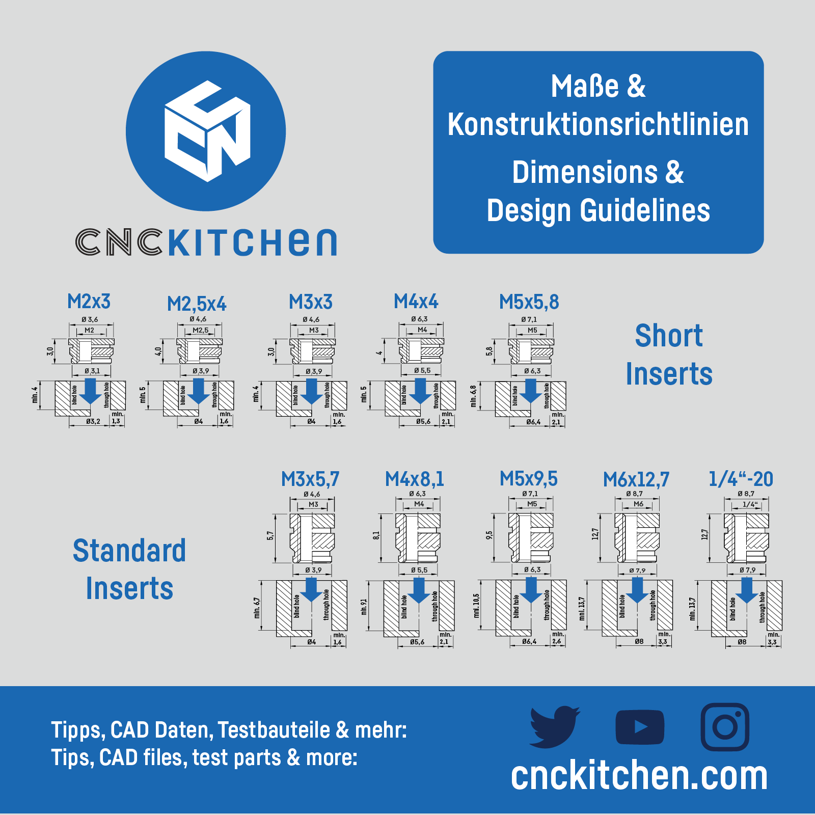 CNC Kitchen Heat Set Insert Soldering Iron Tips for 900M or T18 Iron M2 to M8 - sayercnc - 3D Printer Parts Australia
