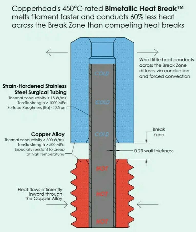 Copperhead MK10 Heat Break for Flashforge Cocoon Create and More - sayercnc - 3D Printer Parts Australia