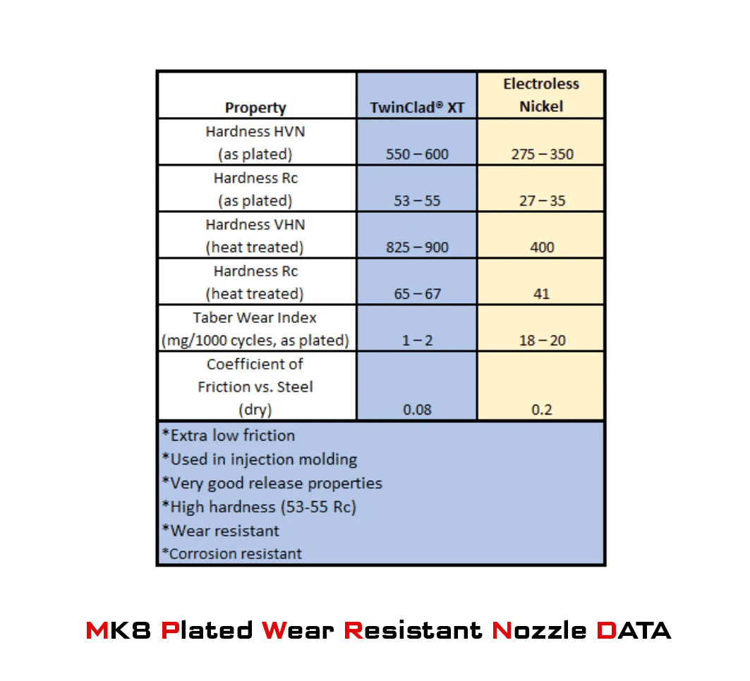 Micro Swiss All Metal Hotend Kit for Creality CR-6 SE / CR-6 MAX / CR-10 Smart - sayercnc - 3D Printer Parts Australia