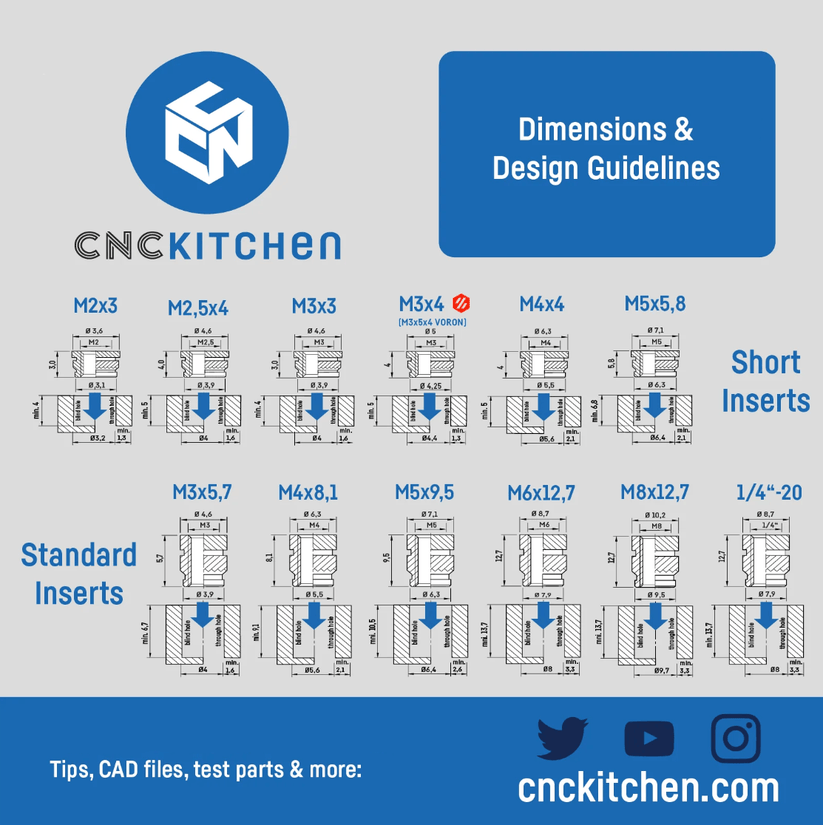 CNC Kitchen Australia Heat Threaded Insert M2 M2.5 M3 VORON M4 M5 M6 M8 ...
