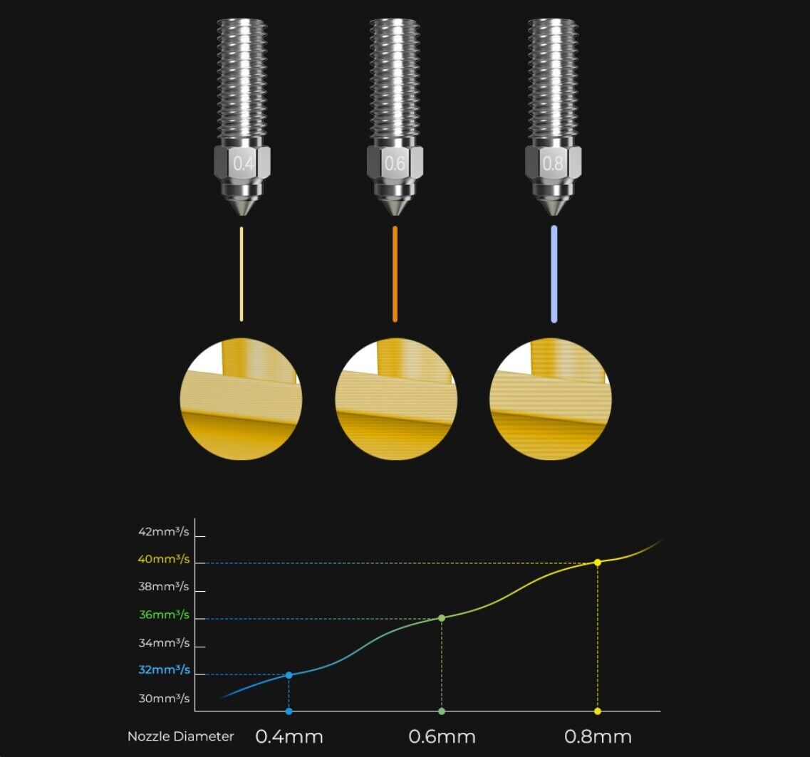 Creality K1 Nozzle Hardened Steel Tip Bimetal High Temp Kit - sayercnc - 3D Printer Parts Australia