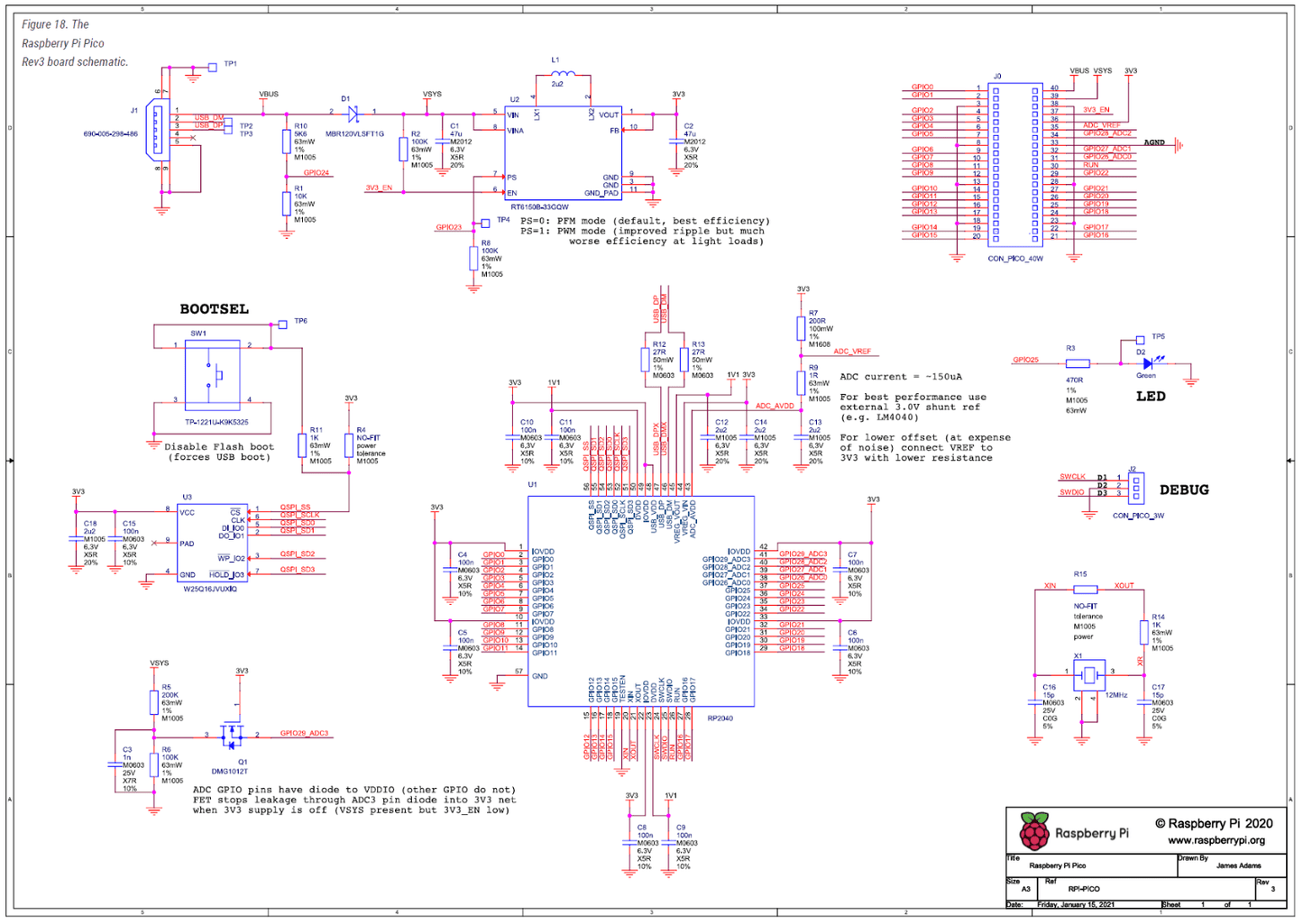 Raspberry Pi PICO Genuine Microcontroller RP2040 Headers / Heatsink / Cable Kit - sayercnc - 3D Printer Parts Australia