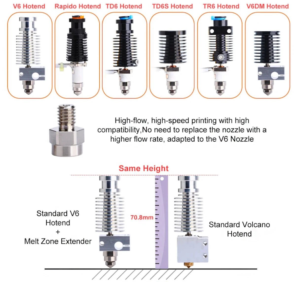 Triangle-Lab Melt Zone Extender for E3D V6 Style Nozzles High Flow - sayercnc - 3D Printer Parts Australia